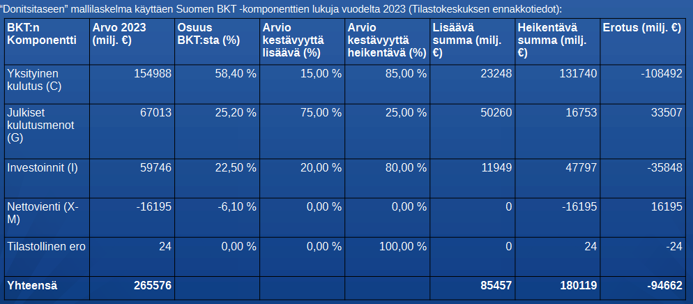 BKT Donitsin läpi katsottuna